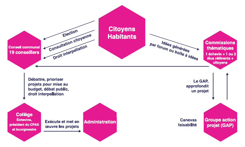 Pour la vision démocratique !